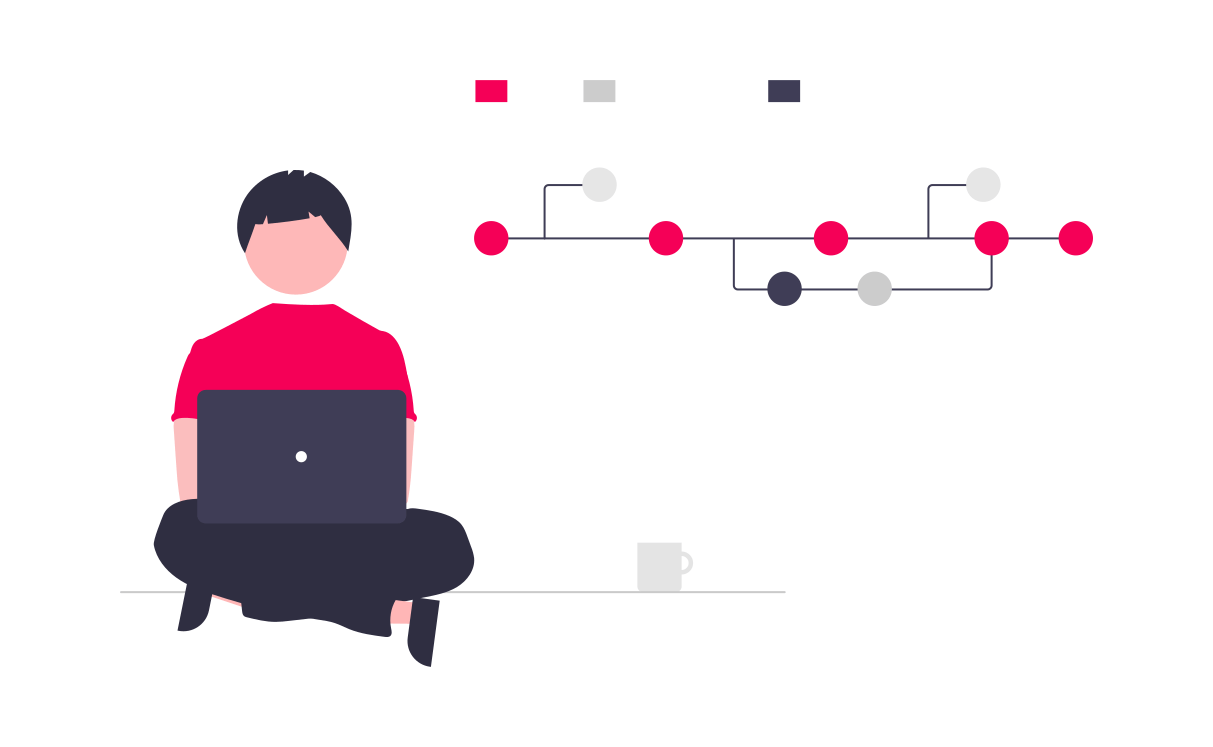 Git Beginners' Cheatsheet - Branching & Merging