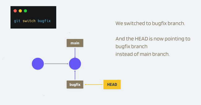 creating and switching branch